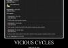 Vicious Cycles