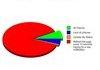 What I Do On Facebook