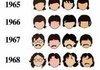 Beatles Timeline