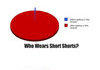 graphs