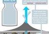 The Secrets of Bottled Water