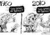 1960 v. 2010