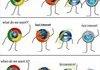 Browsers