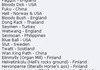 Strange Place Names