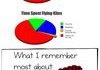 Graphs, You So Silly!
