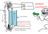Troll physics