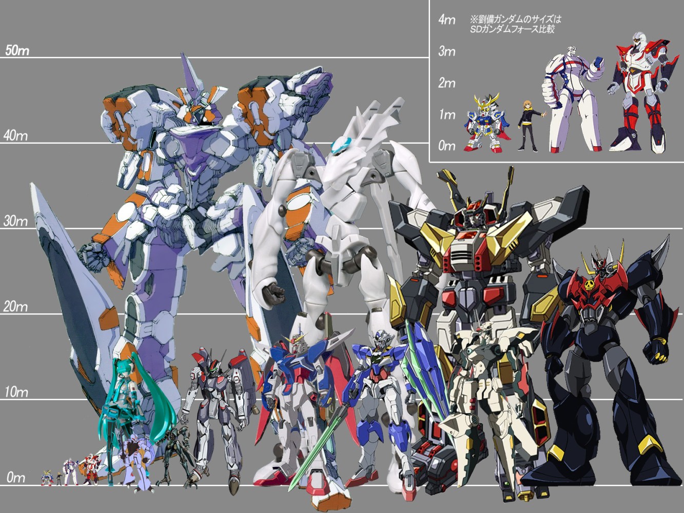 dumping some mecha size comparisons. - #124452658 added by dogziller at  perspective on scale