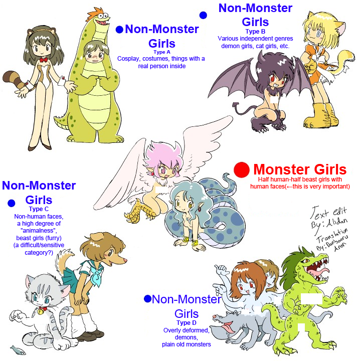 Furries and Monster Girls - The Difference Explained 