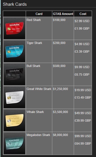 xbox shark card prices