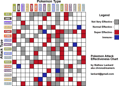 Electric Moves Are Not Effective Against Gr Type 115094143 Electric Moves Are Not Effective Against Gr Type