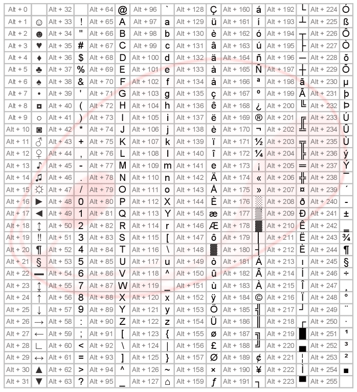 how-to-make-symbols-with-keyboard