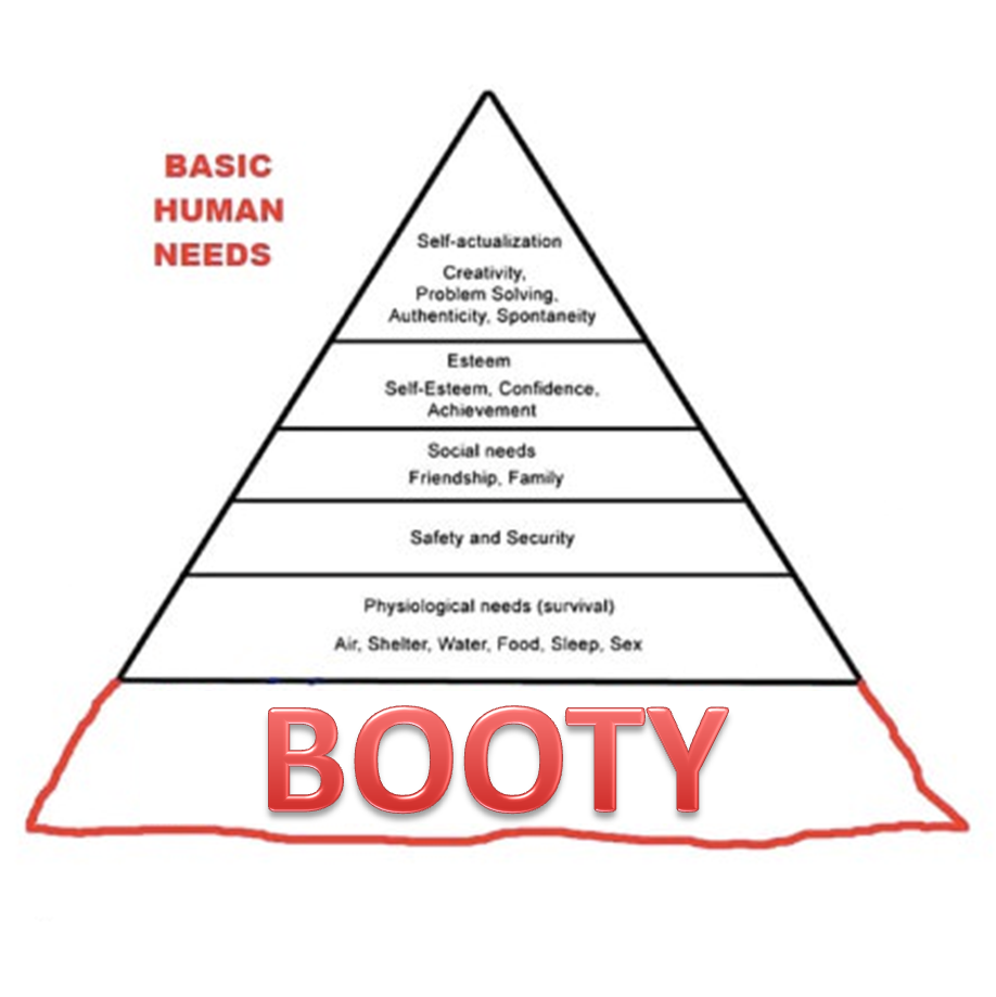 Maslow S Hierarchy Of Needs Handout SexiezPix Web Porn