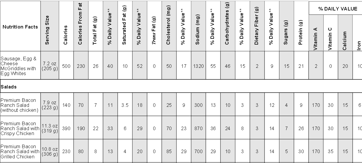 Mcdonald Nutrition Chart Uk Besto Blog