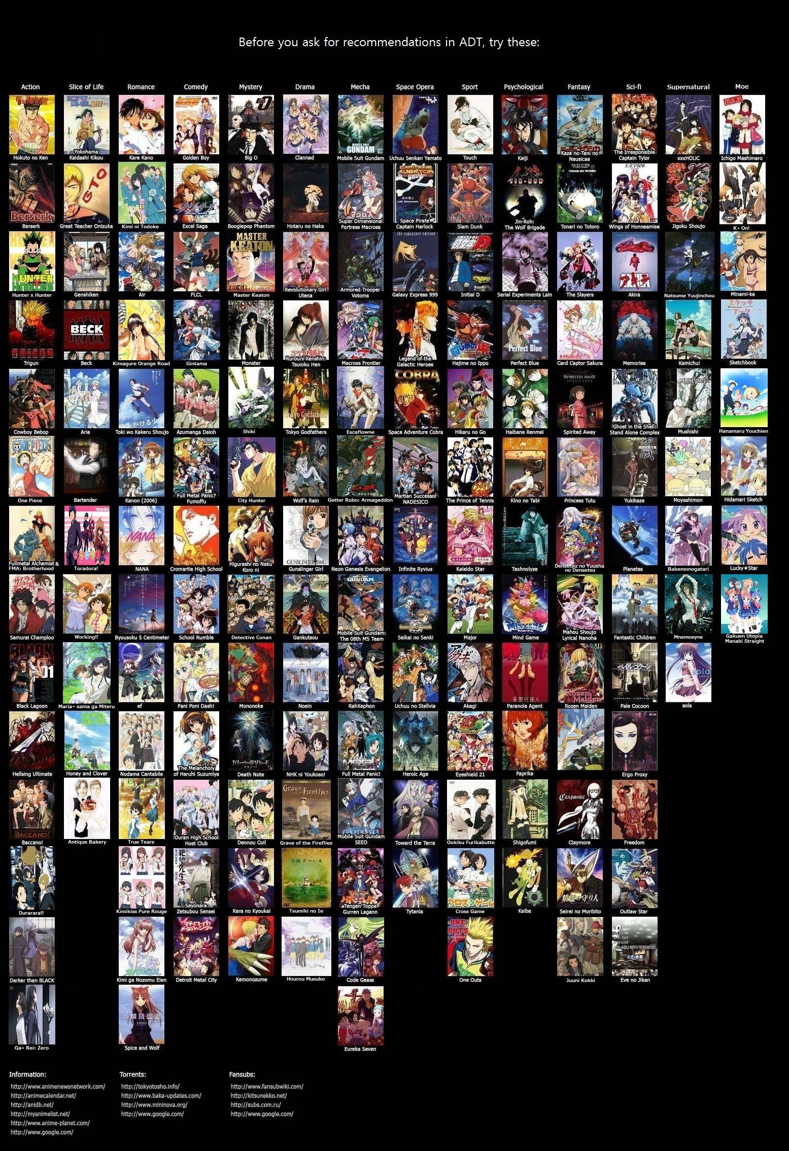 Anime 2012 List